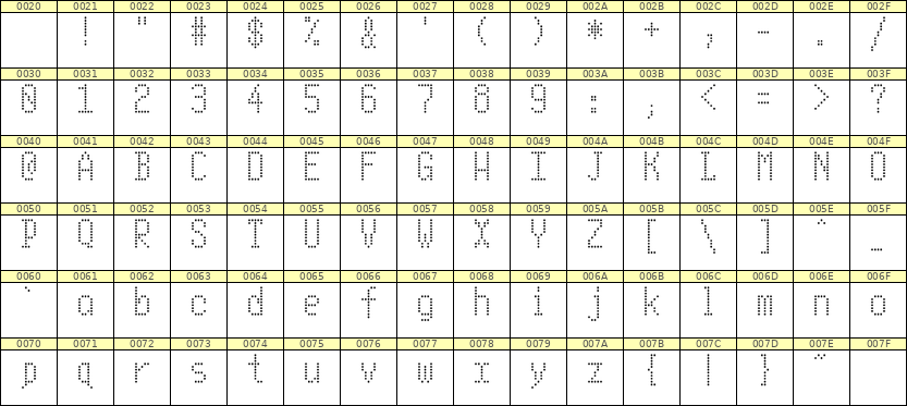 5×10英文点阵字体 ddL510AA0869