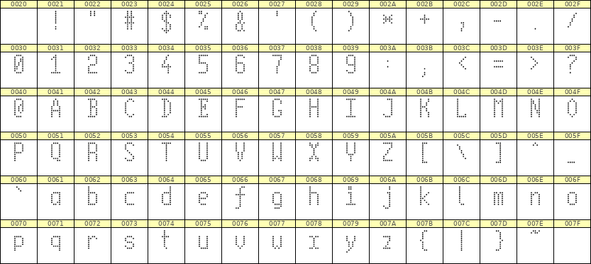 5×10英文点阵字体 ddL510AA0874