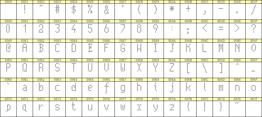 5×10英文点阵字体 ddL510AA0876