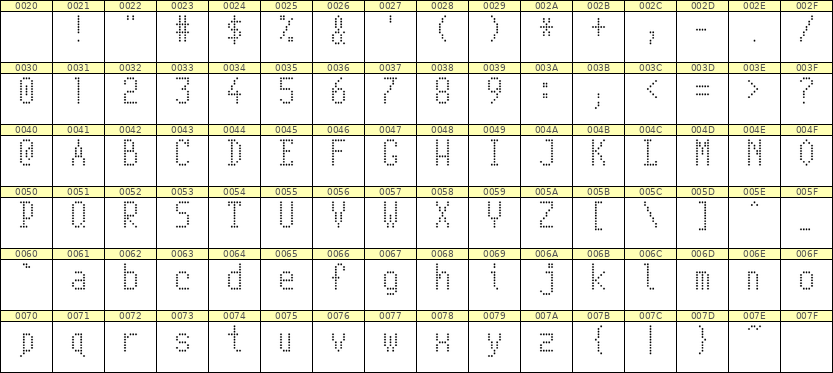 5×10英文点阵字体 ddL510AA0893