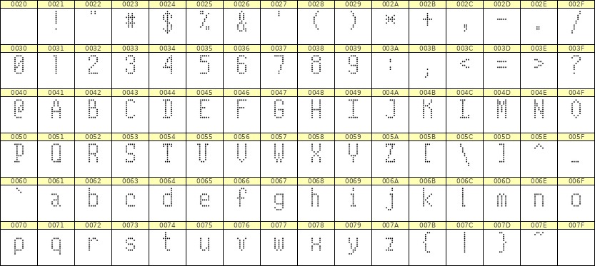 5×10英文点阵字体 ddL510AA0897