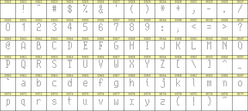 5×10英文点阵字体 ddL510AA0899