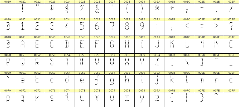 5×10英文点阵字体 ddL510AA0900