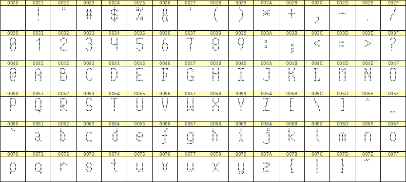 5×10英文点阵字体 ddL510AA0907
