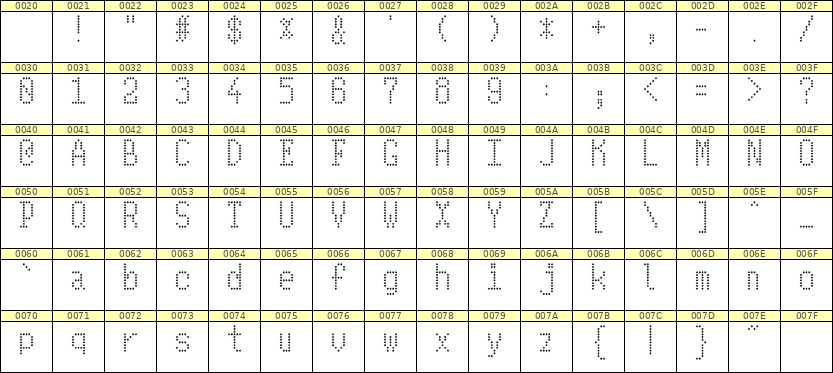5×10英文点阵字体 ddL510AA0914