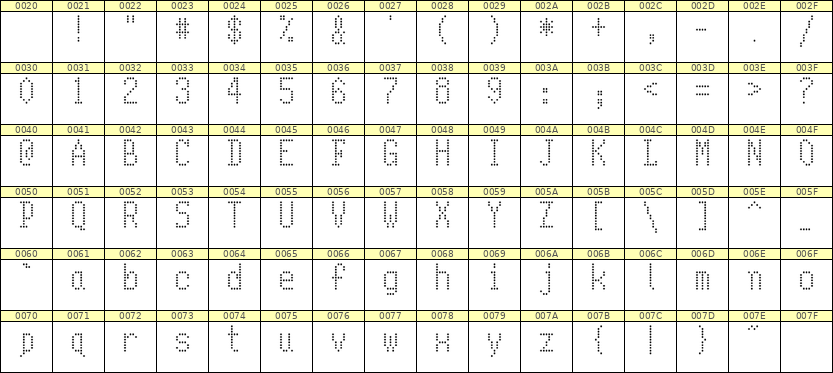 5×10英文点阵字体 ddL510AA0916