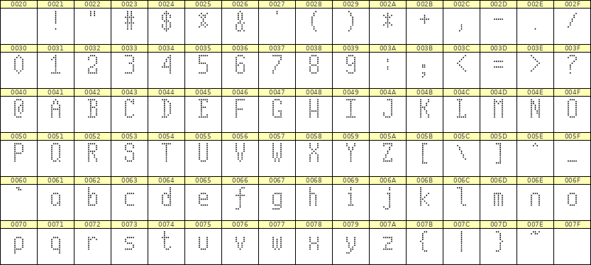 5×10英文点阵字体 ddL510AA0917