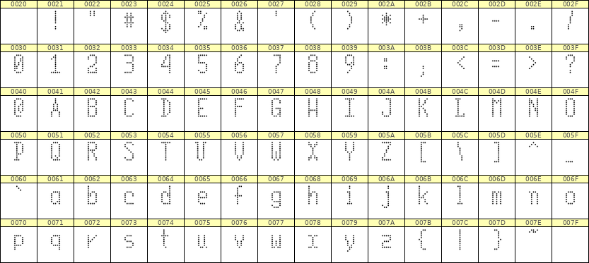 5×10英文点阵字体 ddL510AA0918