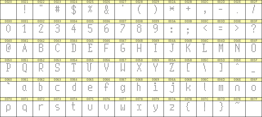 5×10英文点阵字体 ddL510AA0919