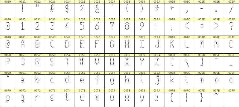 5×10英文点阵字体 ddL510AA0928