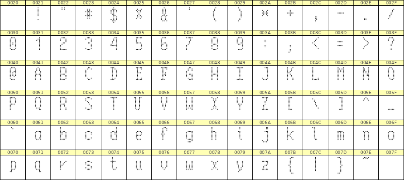 5×10英文点阵字体 ddL510AA0930