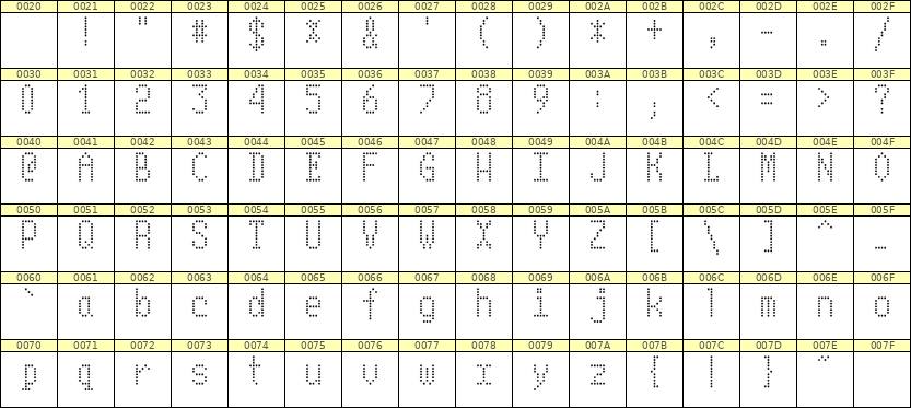 5×10英文点阵字体 ddL510AA0931
