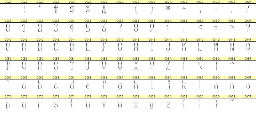 5×10英文点阵字体 ddL510AA0936