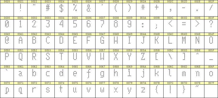 5×10英文点阵字体 ddL510AA0941