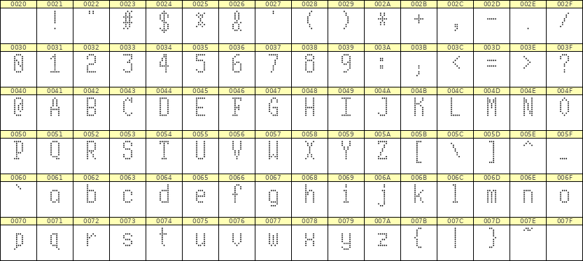 5×10英文点阵字体 ddL510AA0946