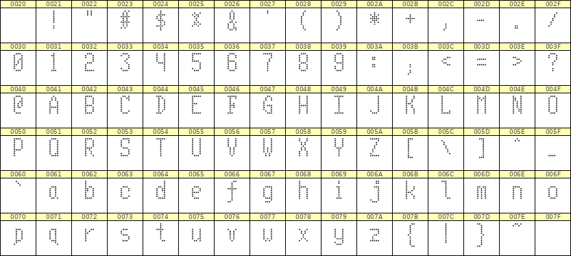 5×10英文点阵字体 ddL510AA0947