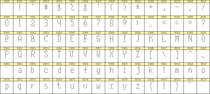 5×10英文点阵字体 ddL510AA0954