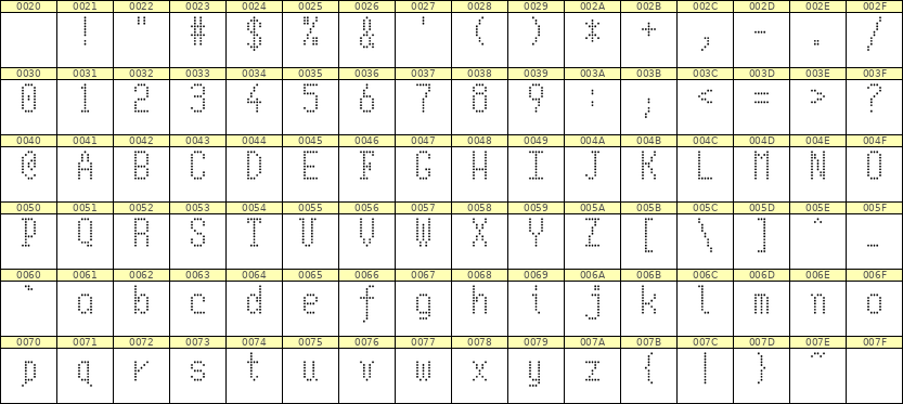 5×10英文点阵字体 ddL510AA0957