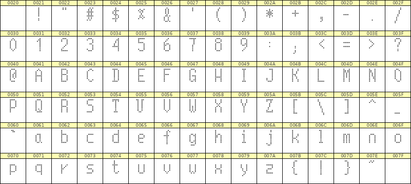 5×10英文点阵字体 ddL510AA0958