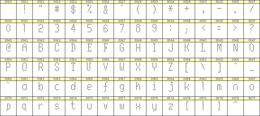 5×10英文点阵字体 ddL510AA0966