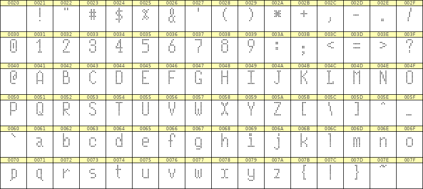 5×10英文点阵字体 ddL510AA0969