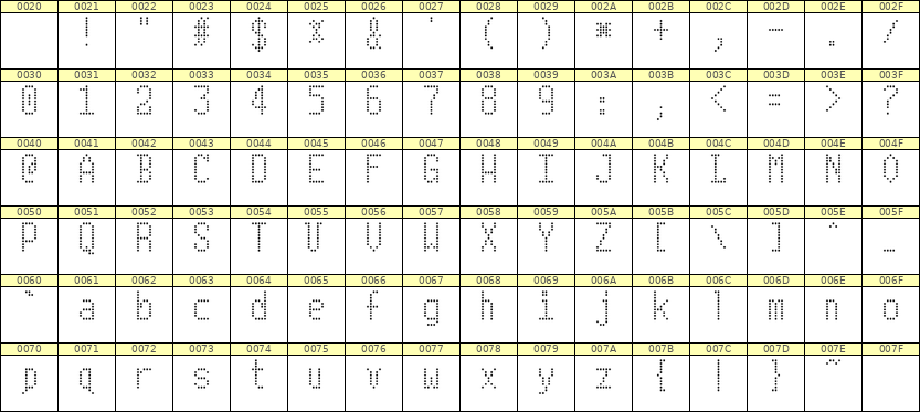 5×10英文点阵字体 ddL510AA0971