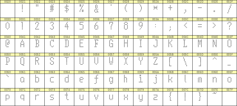 5×10英文点阵字体 ddL510AA0975