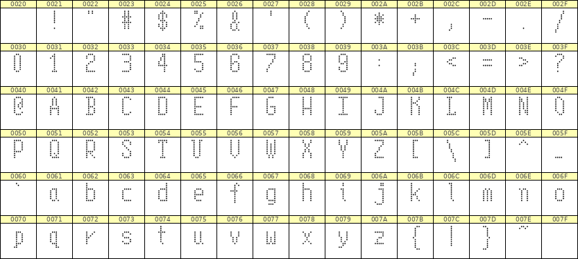 5×10英文点阵字体 ddL510AA0980