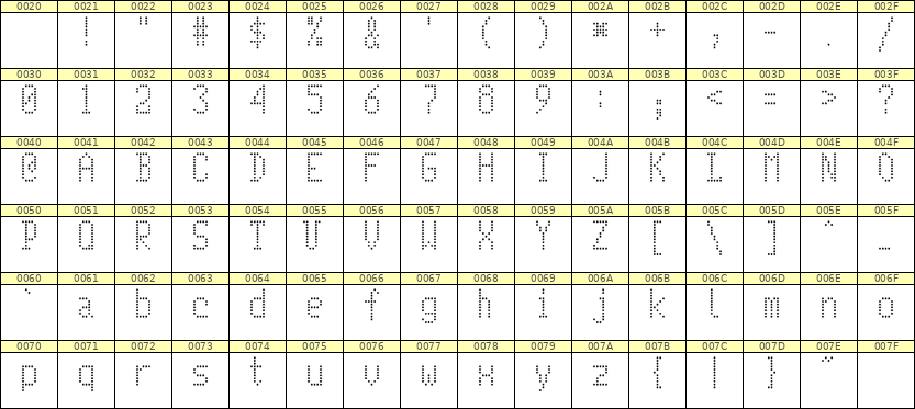 5×10英文点阵字体 ddL510AA0985