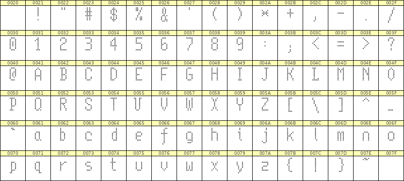 5×10英文点阵字体 ddL510AA0986