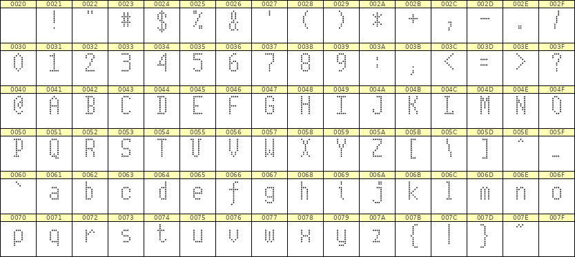 5×10英文点阵字体 ddL510AA0989