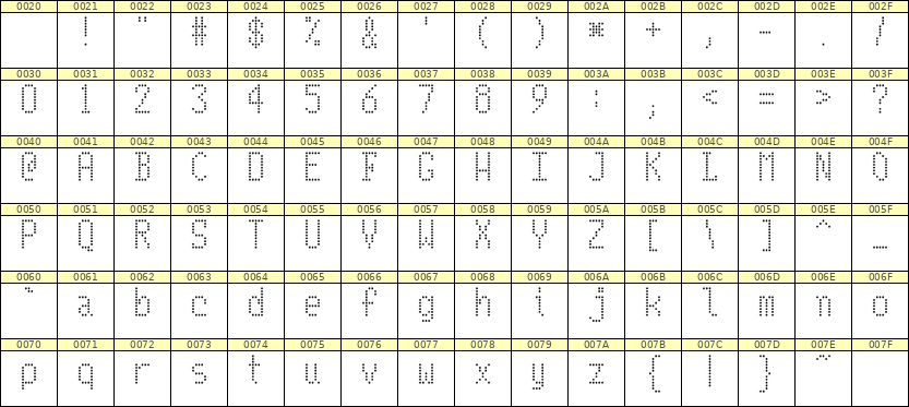 5×10英文点阵字体 ddL510AA0991