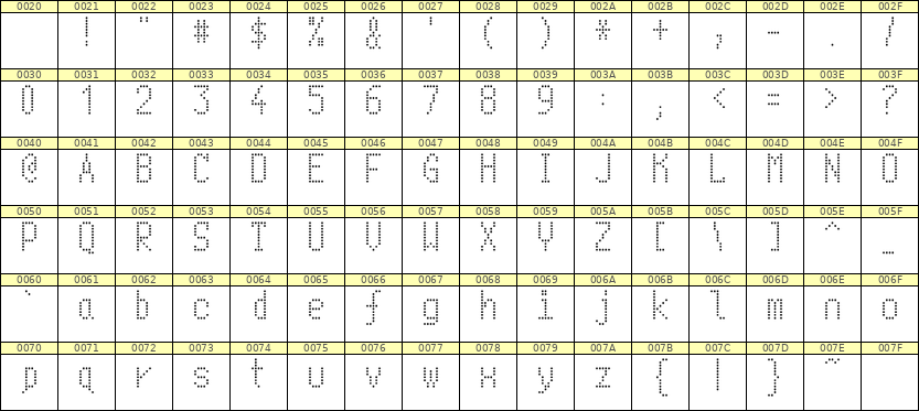5×10英文点阵字体 ddL510AA0992