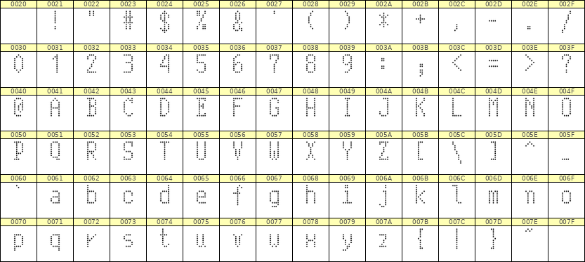 5×10英文点阵字体 ddL510AA0994
