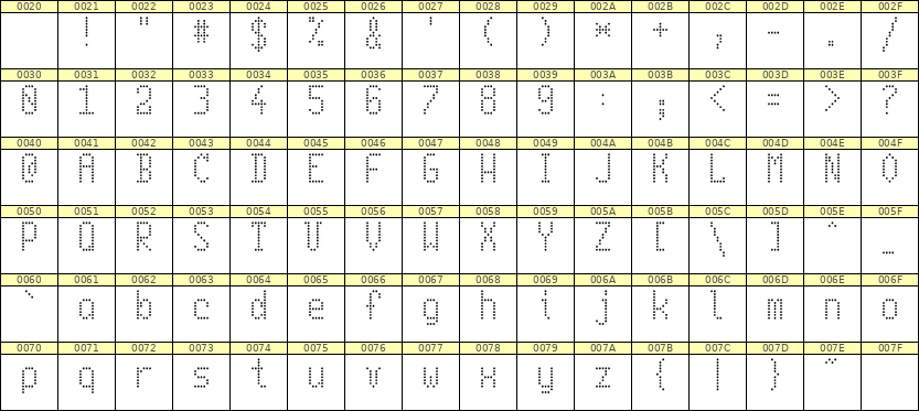 5×10英文点阵字体 ddL510AA0998