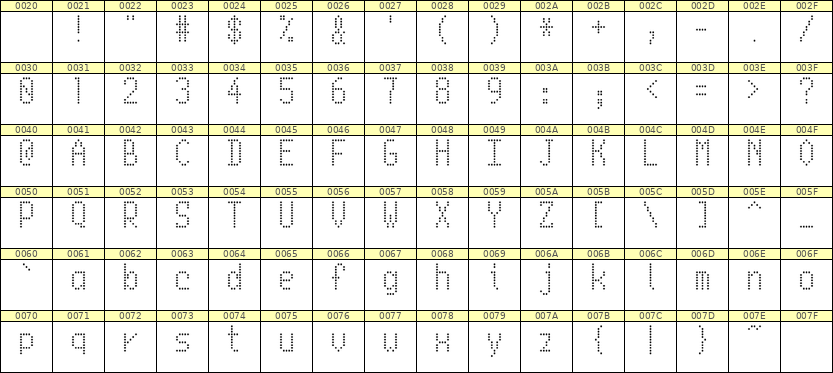 5×10英文点阵字体 ddL510AA0999