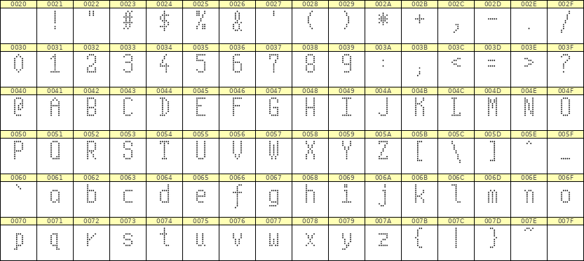 5×10英文点阵字体 ddL510AA1000