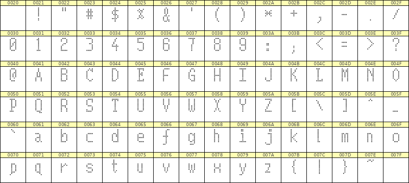 5×10英文点阵字体 ddL510AA1001