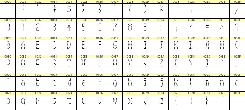 5×10英文点阵字体 ddL510AA1005