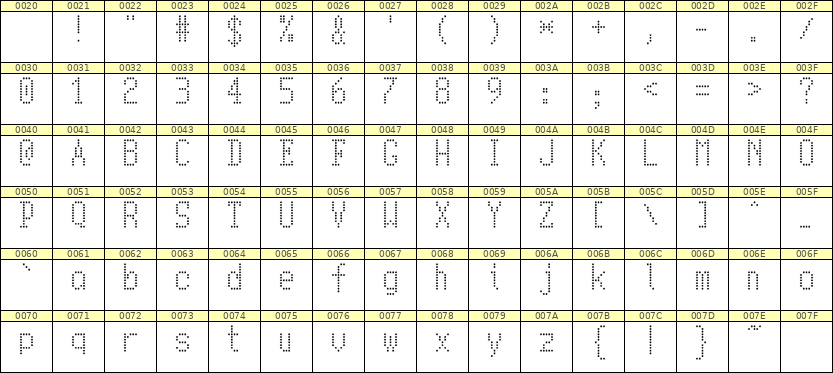 5×10英文点阵字体 ddL510AA1006
