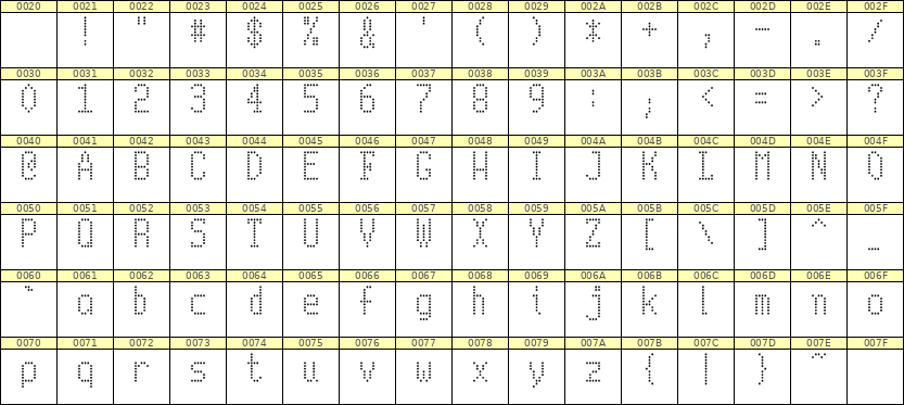 5×10英文点阵字体 ddL510AA1009