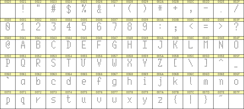 5×10英文点阵字体 ddL510AA1010