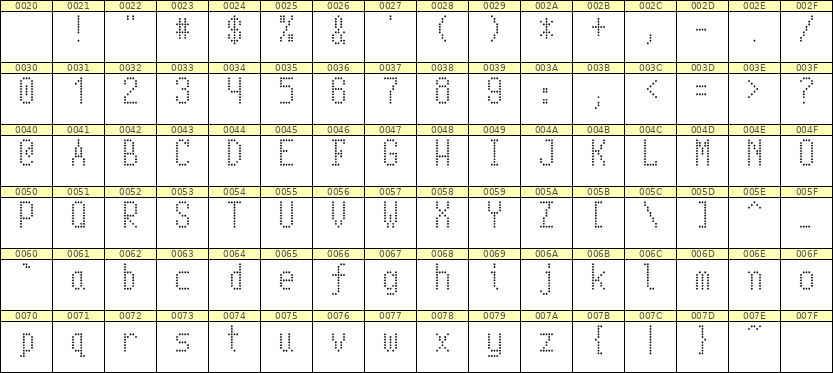 5×10英文点阵字体 ddL510AA1016