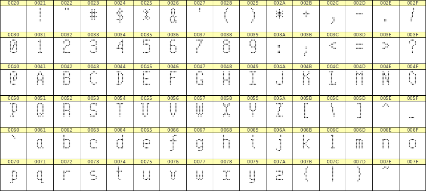 5×10英文点阵字体 ddL510AA1018