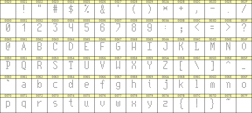5×10英文点阵字体 ddL510AA1025