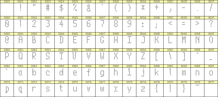 5×10英文点阵字体 ddL510AA1027