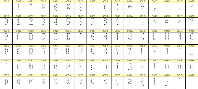 5×10英文点阵字体 ddL510AA1031