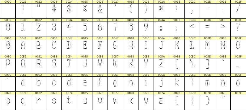 5×10英文点阵字体 ddL510AA1033