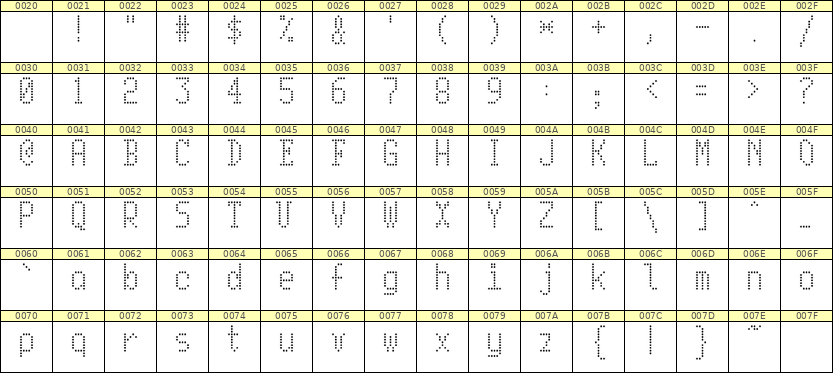 5×10英文点阵字体 ddL510AA1035