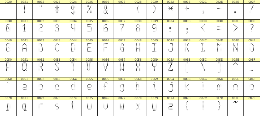5×10英文点阵字体 ddL510AA1044